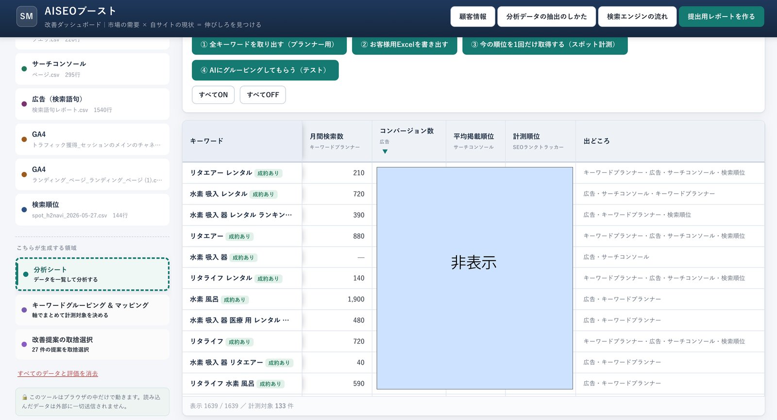 分析シート：キーワードごとの月間検索数・コンバージョン・掲載順位・計測順位を一覧で分析する画面
