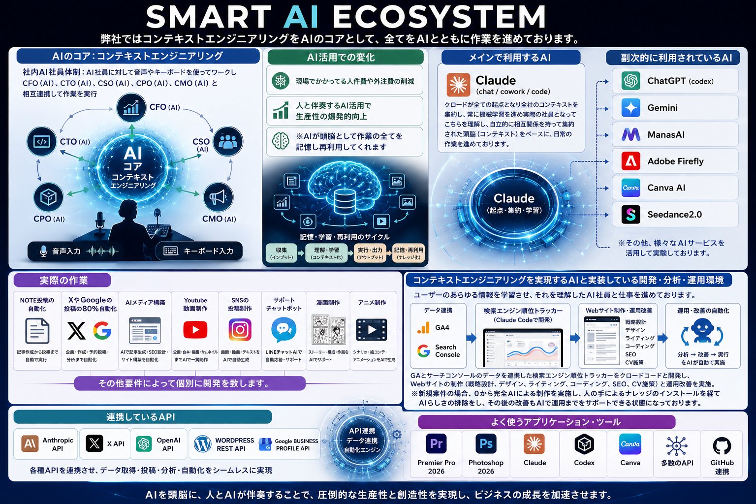 SMART AI ECOSYSTEM ── AI社員が組織として働く仕組み